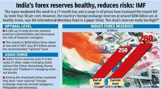 forex price india